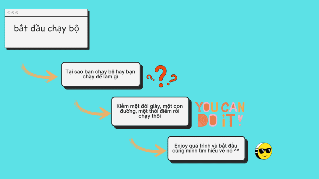 Quá trình chạy bộ