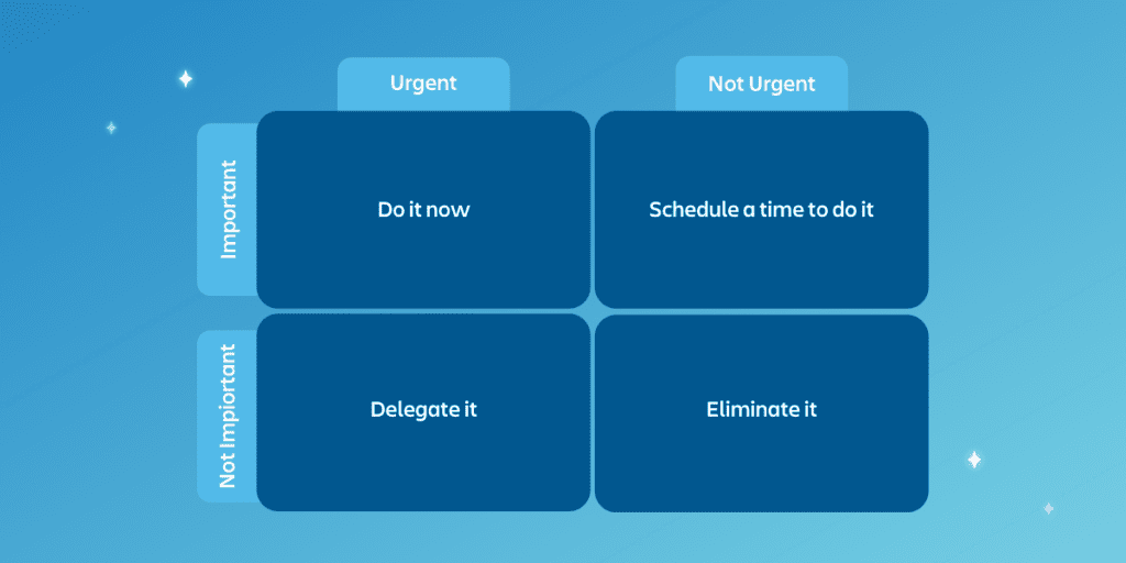 Priority Matrix