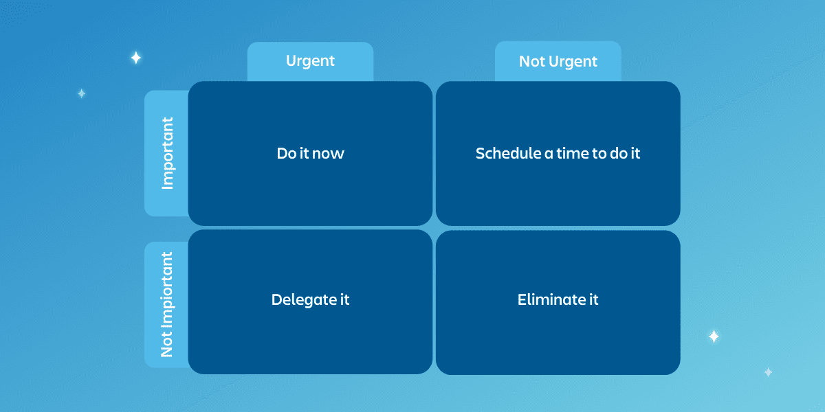 Trello board - kỹ thuật Kanban