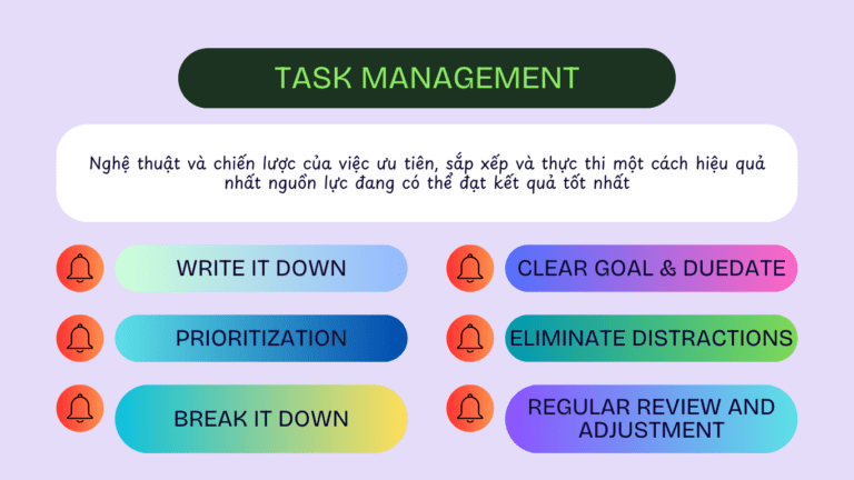 Task management