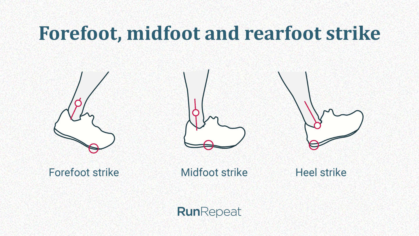 3 kiểu tiếp đất khi chạy bộ - heel midfoot forefoot