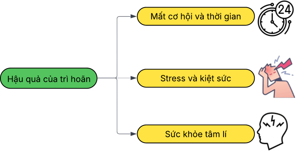 hau qua cua tri hoan